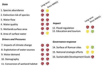 A More Effective Ramsar Convention for the Conservation of Mediterranean Wetlands